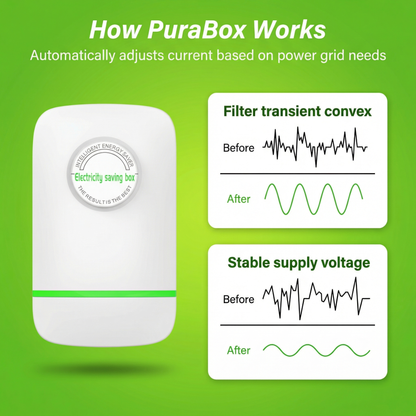 PuraBox