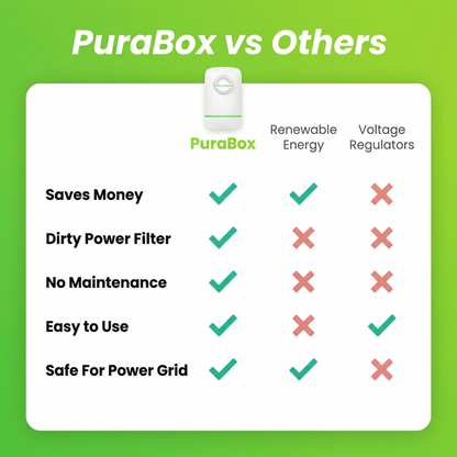 PuraBox